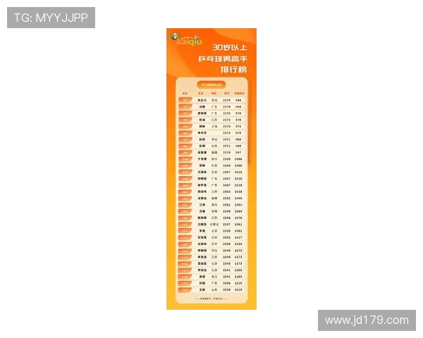 武汉乒乓球队在全国个人能力排行榜中荣登第八名引发关注